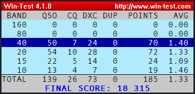 CQWW-2009-M0TZO
